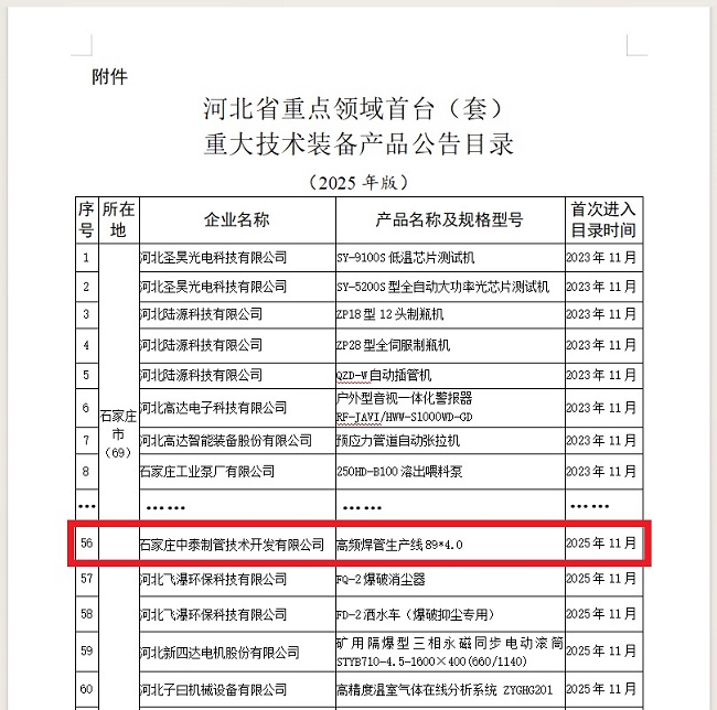 1764147402822685.jpg 網站 工信廳名單.jpg